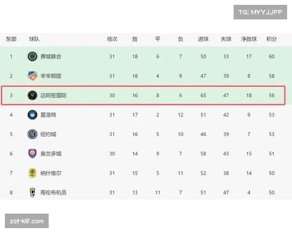 迈阿密国际无缘常规赛冠军 季后赛争冠成唯一目标