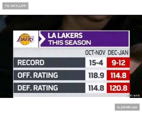 尼克斯防守效率112.2排名联盟第八 近十战防守效率高居第二